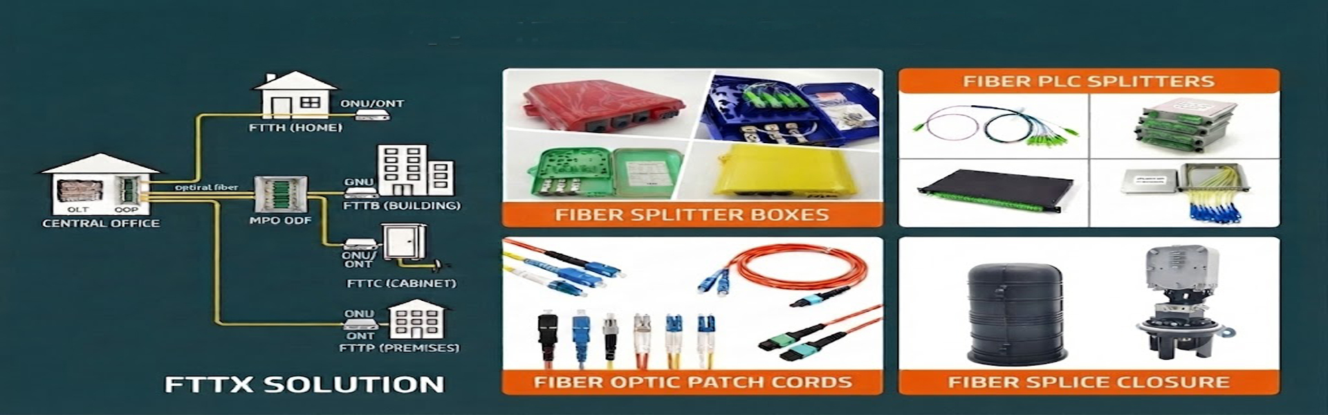 کیفیت فیبر نوری جعبه ختم کارخانه